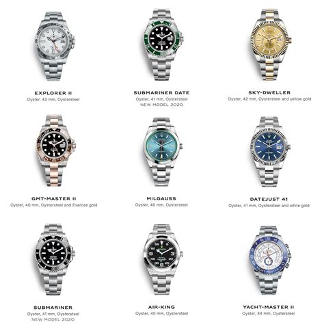 all types of rolex watches